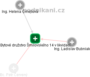 Bytové družstvo Šmilovského 14 v likvidaci - náhled vizuálního zobrazení vztahů obchodního rejstříku