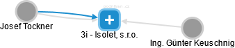 3i - Isolet, s.r.o. - náhled vizuálního zobrazení vztahů obchodního rejstříku