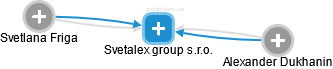 Svetalex group s.r.o. - náhled vizuálního zobrazení vztahů obchodního rejstříku