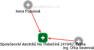Společenství vlastníků Na Třebešíně 2419/62, Praha - náhled vizuálního zobrazení vztahů obchodního rejstříku