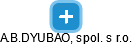 A.B.DYUBAO, spol. s r.o. - náhled vizuálního zobrazení vztahů obchodního rejstříku