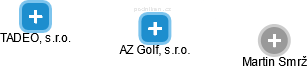 AZ Golf, s.r.o. - náhled vizuálního zobrazení vztahů obchodního rejstříku