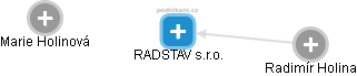 RADSTAV s.r.o. - náhled vizuálního zobrazení vztahů obchodního rejstříku