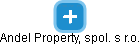 Andel Property, spol. s r.o. - náhled vizuálního zobrazení vztahů obchodního rejstříku