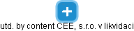 utd. by content CEE, s.r.o. v likvidaci - náhled vizuálního zobrazení vztahů obchodního rejstříku
