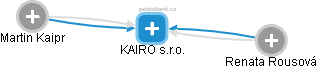 KAIRO s.r.o. - náhled vizuálního zobrazení vztahů obchodního rejstříku