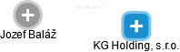KG Holding, s.r.o. - náhled vizuálního zobrazení vztahů obchodního rejstříku
