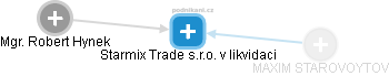 Starmix Trade s.r.o. v likvidaci - náhled vizuálního zobrazení vztahů obchodního rejstříku