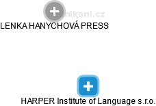 HARPER Institute of Language s.r.o. - náhled vizuálního zobrazení vztahů obchodního rejstříku
