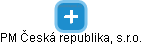 PM Česká republika, s.r.o. - náhled vizuálního zobrazení vztahů obchodního rejstříku