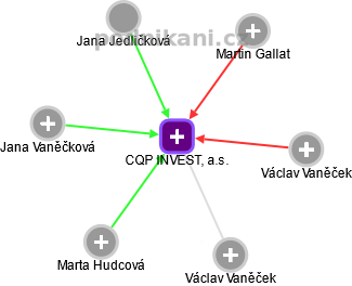 CQP INVEST, a.s. - náhled vizuálního zobrazení vztahů obchodního rejstříku