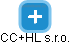 CC+HL s.r.o. - náhled vizuálního zobrazení vztahů obchodního rejstříku