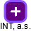 INT, a.s. - náhled vizuálního zobrazení vztahů obchodního rejstříku