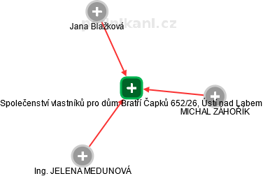Společenství vlastníků pro dům Bratří Čapků 652/26, Ústí nad Labem - náhled vizuálního zobrazení vztahů obchodního rejstříku
