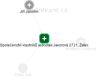Společenství vlastníků jednotek Javorová 2721, Žatec - náhled vizuálního zobrazení vztahů obchodního rejstříku