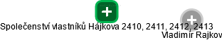 Společenství vlastníků Hájkova 2410, 2411, 2412, 2413 - náhled vizuálního zobrazení vztahů obchodního rejstříku