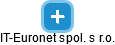 IT-Euronet spol. s r.o. - náhled vizuálního zobrazení vztahů obchodního rejstříku