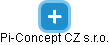 Pi-Concept CZ s.r.o. - náhled vizuálního zobrazení vztahů obchodního rejstříku
