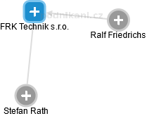 FRK Technik s.r.o. - náhled vizuálního zobrazení vztahů obchodního rejstříku