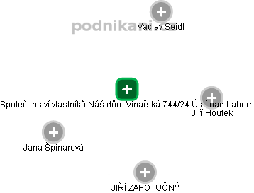 Společenství vlastníků Náš dům Vinařská 744/24 Ústí nad Labem - náhled vizuálního zobrazení vztahů obchodního rejstříku