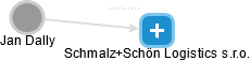 Schmalz+Schön Logistics s.r.o. - náhled vizuálního zobrazení vztahů obchodního rejstříku