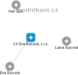 CK Eva Šulcová, s.r.o. - náhled vizuálního zobrazení vztahů obchodního rejstříku