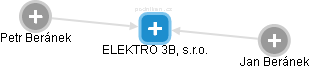 ELEKTRO 3B, s.r.o. - náhled vizuálního zobrazení vztahů obchodního rejstříku