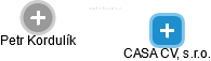 CASA CV, s.r.o. - náhled vizuálního zobrazení vztahů obchodního rejstříku