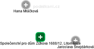 Společenství pro dům Žižkova 1688/12, Litoměřice - náhled vizuálního zobrazení vztahů obchodního rejstříku