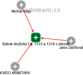 Bytové družstvo č.p. 1315 a 1316 v Jirkově - náhled vizuálního zobrazení vztahů obchodního rejstříku