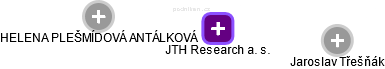 JTH Research a. s. - náhled vizuálního zobrazení vztahů obchodního rejstříku