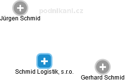 Schmid Logistik, s.r.o. - náhled vizuálního zobrazení vztahů obchodního rejstříku