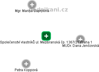 Společenství vlastníků ul. Mezibranská čp. 1367/21 Praha 1 - náhled vizuálního zobrazení vztahů obchodního rejstříku