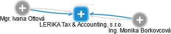 LERIKA Tax & Accounting, s.r.o. - náhled vizuálního zobrazení vztahů obchodního rejstříku