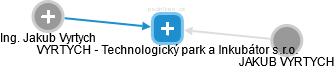 VYRTYCH - Technologický park a Inkubátor s.r.o. - náhled vizuálního zobrazení vztahů obchodního rejstříku