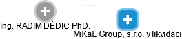 MiKaL Group, s.r.o. v likvidaci - náhled vizuálního zobrazení vztahů obchodního rejstříku