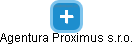 Agentura Proximus s.r.o. - náhled vizuálního zobrazení vztahů obchodního rejstříku