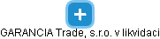 GARANCIA Trade, s.r.o. v likvidaci - náhled vizuálního zobrazení vztahů obchodního rejstříku