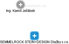 SEMMELROCK STEIN+DESIGN Dlažby s.r.o. - náhled vizuálního zobrazení vztahů obchodního rejstříku