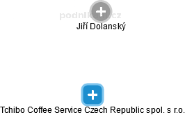 Tchibo Coffee Service Czech Republic spol. s r.o. - náhled vizuálního zobrazení vztahů obchodního rejstříku