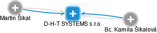 D-H-T SYSTEMS s.r.o. - náhled vizuálního zobrazení vztahů obchodního rejstříku
