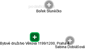 Bytové družstvo Věkova 1199/1200, Praha 4 - náhled vizuálního zobrazení vztahů obchodního rejstříku