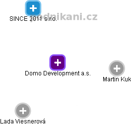Domo Development a.s. - náhled vizuálního zobrazení vztahů obchodního rejstříku