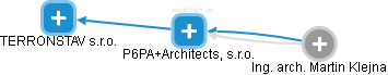 P6PA+Architects, s.r.o. - náhled vizuálního zobrazení vztahů obchodního rejstříku
