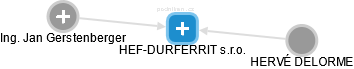 HEF-DURFERRIT s.r.o. - náhled vizuálního zobrazení vztahů obchodního rejstříku