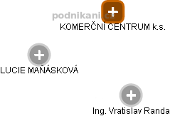 KOMERČNÍ CENTRUM k.s. - náhled vizuálního zobrazení vztahů obchodního rejstříku