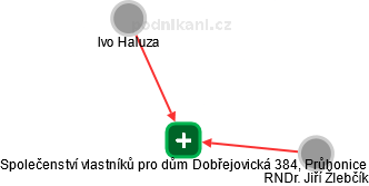 Společenství vlastníků pro dům Dobřejovická 384, Průhonice - náhled vizuálního zobrazení vztahů obchodního rejstříku