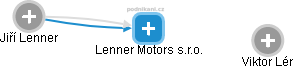 Lenner Motors s.r.o. - náhled vizuálního zobrazení vztahů obchodního rejstříku