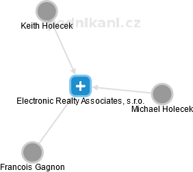 Electronic Realty Associates, s.r.o. - náhled vizuálního zobrazení vztahů obchodního rejstříku