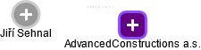 AdvancedConstructions a.s. - náhled vizuálního zobrazení vztahů obchodního rejstříku
